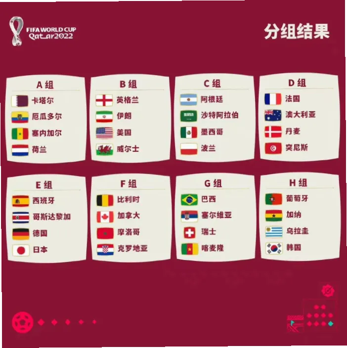世界杯小组赛规则 示意图